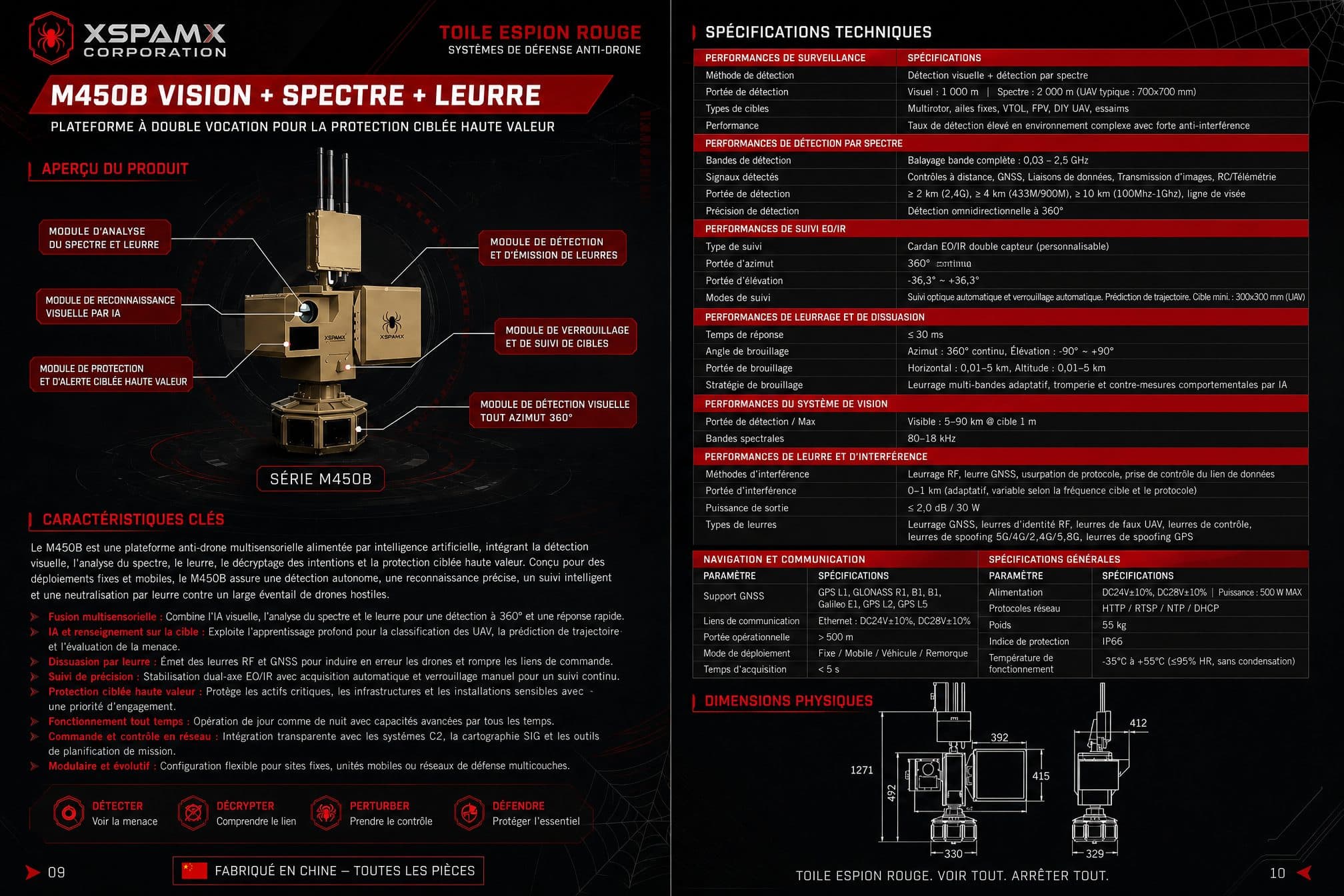 Robot IA autonome C-UAS vision + spectre + leurre