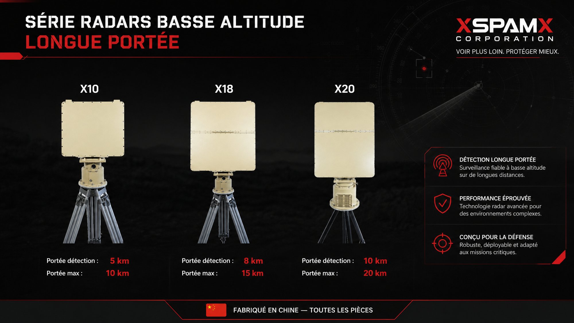 Radars basse altitude longue portée XSpamX