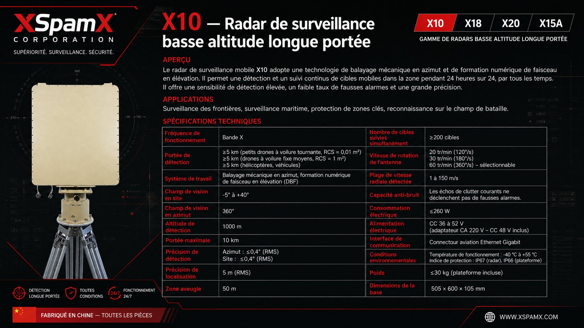 Radar de surveillance basse altitude longue portée