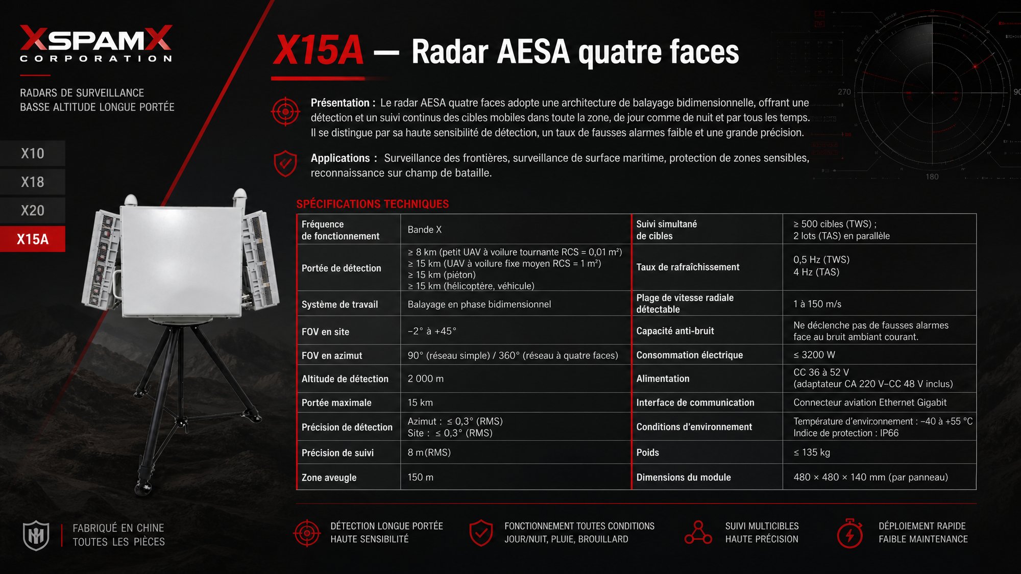 Radar AESA quatre faces — surveillance basse altitude
