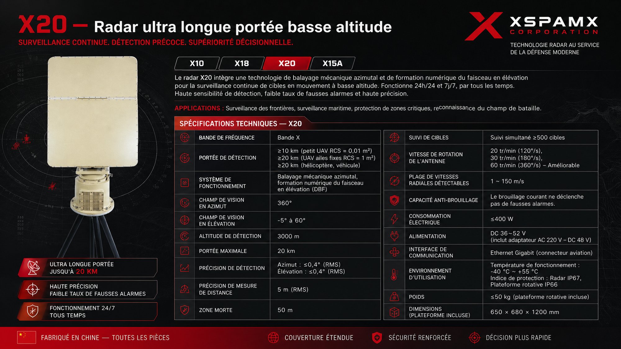 Radar de surveillance basse altitude ultra longue portée